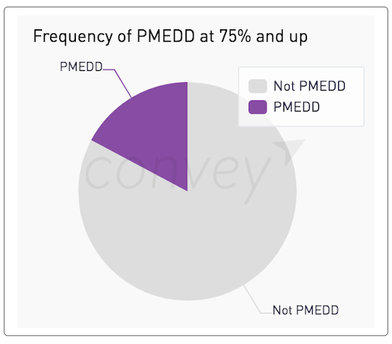 Discover: PMEDD (Predicted to Miss EDD)