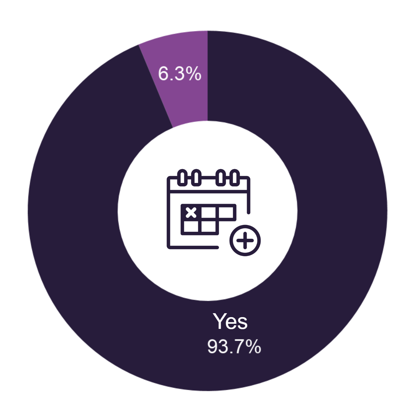 survey results for covid-19 on whether consumers were willing to give retailers more time to deliver items.